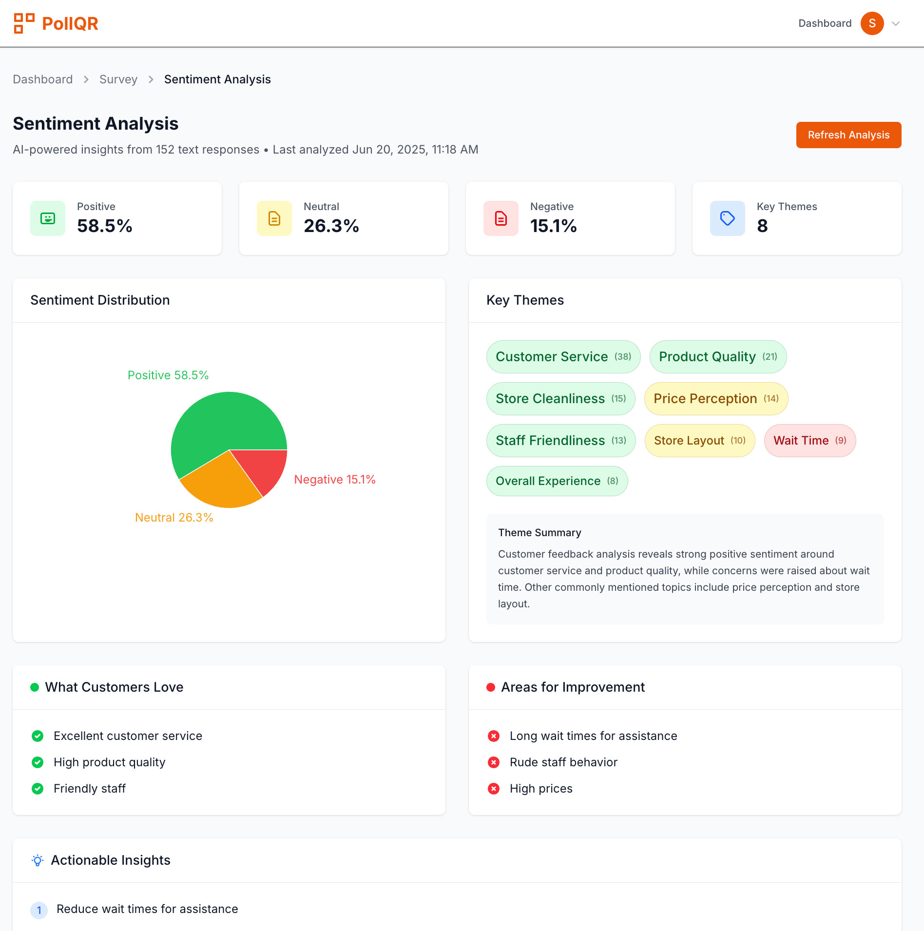 AI sentiment analysis dashboard showing customer feedback insights